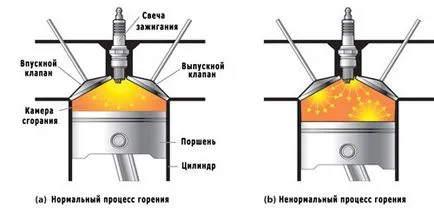 befecskendező rendszer gyújtású motor