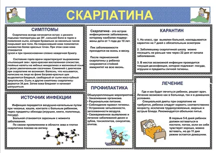 Skarlát tünetek és a kezelés gyermekek és felnőttek részére