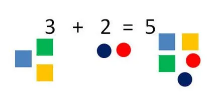 Hozzáadunk 1 osztály, leckét, és előadás matematika hozzáadásával számokat, asztal hozzá,