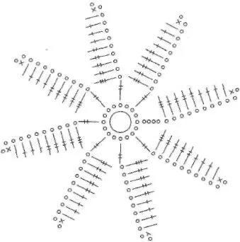 A módszerek kombinálása elemeinek ír csipke