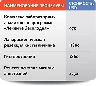 Sterilizálás központjában Izrael, az árak, vélemények