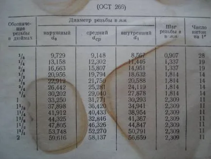 Translation táblázat inch metrikus méretek