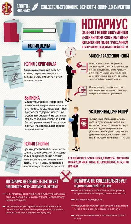 Bizonyság hűség dokumentumok másolatait