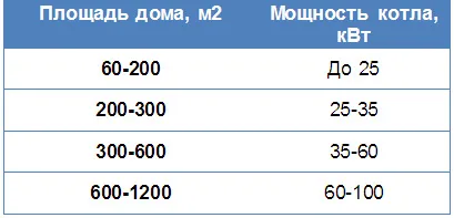 A hőterhelés fűtési rendszer, meghatározott maximális óránkénti terhelés utasítást saját kezűleg