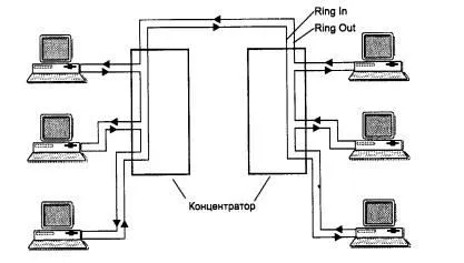 Token ring - studopediya