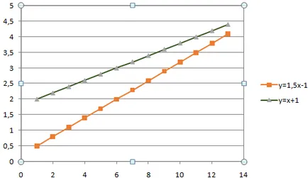 A metszéspontjait a grafikonokat Excel