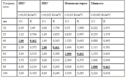 A hőterhelés fűtési rendszer, meghatározott maximális óránkénti terhelés utasítást saját kezűleg