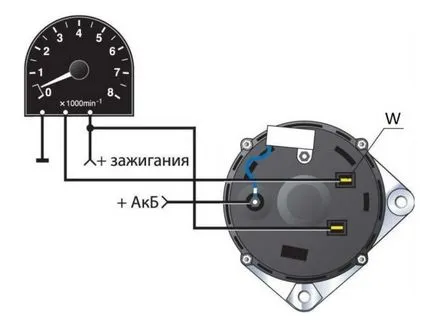 Fordulatszámmérő gyűjthetünk saját kezét a maradványait elektronika