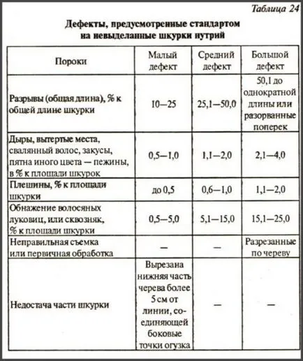 Technológiai gyertya nutria prémek