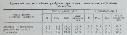 Ammophoska műtrágya (NPK) alkalmazást, kerti