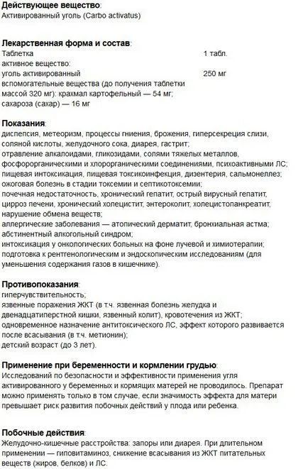 Aktív szén használati utasítás, amely használja (alkalmazás) Aktív szén használati utasítást, amelyet