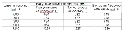 Telepítése videokalauz belek belső ajtók, hogyan emelje fel a kezét, (bél) Telepítése videokalauz belek belső ajtók, hogyan emelje fel a kezét,