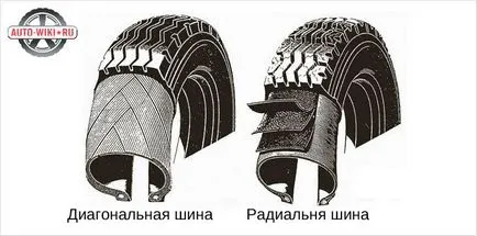 A gumiabroncsokat - gumik