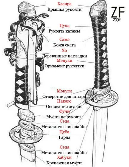 Készülék kezelni szamuráj kard - katana Műhely - zbroevy Falvarak (Japán) A készülék fogantyú szamuráj kard - katana, workshop - zbroevy Falvarak
