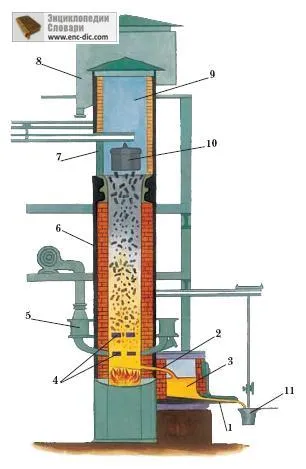 Cupola - enciklopédia art - Encyclopedia & amp; szótárak
