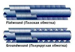 Formái és típusai húrok gitárok, vonósok jobbat