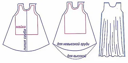Minták nyári ruha és szarafan kezdőknek (ruhák) Minták nyári ruha és szarafan kezdőknek
