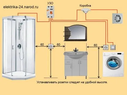 A szerelési magassága konnektorok és kapcsolók, szabványok és előírások a SAE (kapcsolók) A beépítési magasságát konnektorok és kapcsolók, szabványok és előírások PUE