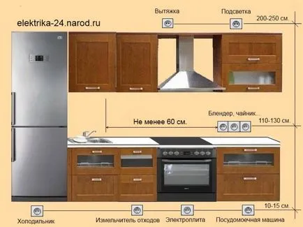 A szerelési magassága konnektorok és kapcsolók, szabványok és előírások a SAE (rendszer átkapcsol foglalat) A beépítési magasságát konnektorok és kapcsolók, szabványok és előírások PUE