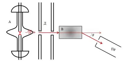 Belső fotoelektromos hatás 1