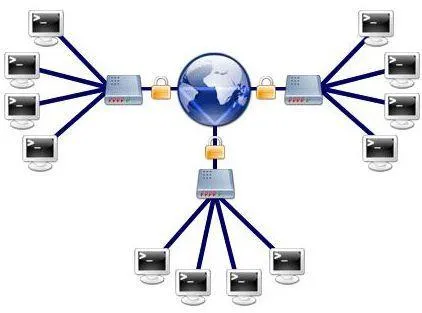VPN-kapcsolat
