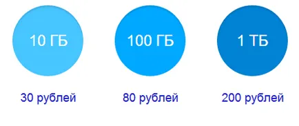 Yandex meghajtó használata