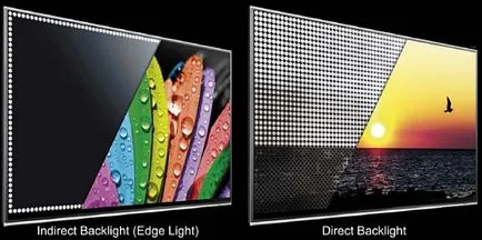 led technológia, amely