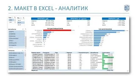 Dashboards, hogy ez a