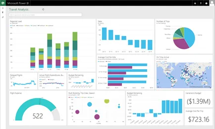 Dashboards, hogy ez a
