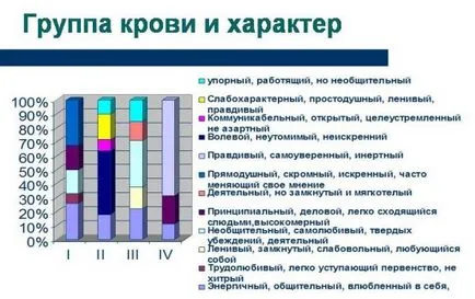 Ez vonatkozik a temperamentum