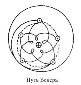Jelentése invertált pentagram