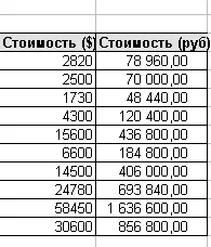 17 Excel kezelése sejtek abszolút és relatív (abszolút) Kezelése 17 sejtek az Excel relatív és abszolút