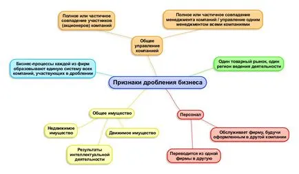 4. Az adórendszer a vállalkozások számára, hogy optimalizálják a zúzás adók