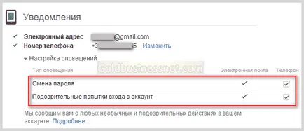 Google-fiók
