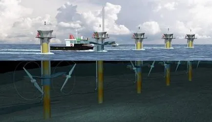 Alternatív energiaforrások és használati típusok (energia) Alternatív energiaforrások és típusú használat