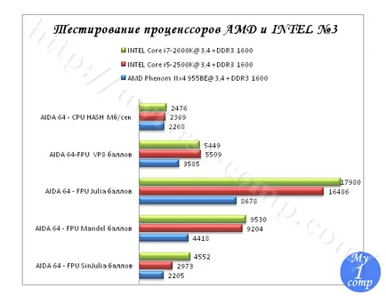 AMD vagy Intel processzor, amely a legjobb választani