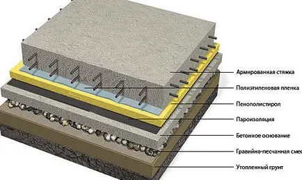 Betonpadlók az építőanyag, szerszám, gyártási lépést és töltse (emelet) Betonpadlók az építőanyag, szerszám, gyártási lépések, és töltse