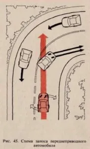 Mi van, ha a drift az első hajtás, hátsó és a teljes (do) Mi van, ha a drift az első hajtás, hátsó és a teljes