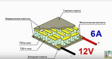 Mit lehet tenni a Peltier elemei a találmány szerinti (do) Mit lehet tenni a Peltier elemei a találmány szerinti