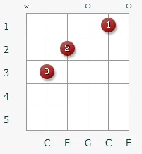 Mi az akkordokat, és hogyan vigye