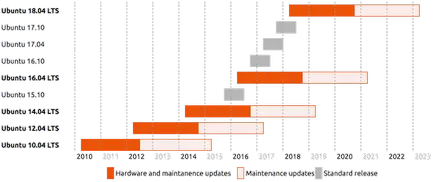 Mi az új ubuntu