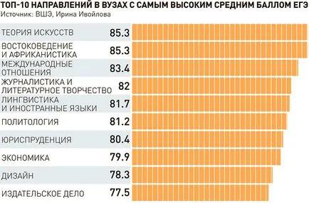Mit kell tudni, mielőtt az egyetemre - magyar újság