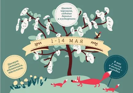 Mi történik a tavaszi természet infografikáját, infographics, kérdés-válasz, érveket és tényeket (Fotó Julia Osintseva) Mi történik a természetben infographics tavasz, infographics, kérdés-válasz, érveket és tényeket