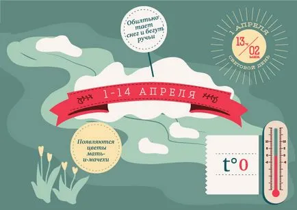 Mi történik a természetben infographics tavasz, infographics, kérdés-válasz, érveket és tényeket (tavasszal) Mi történik a természetben infographics tavasz, infographics, kérdés-válasz, érveket és tényeket