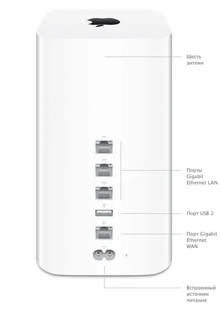 Apple Time Capsule, hogy