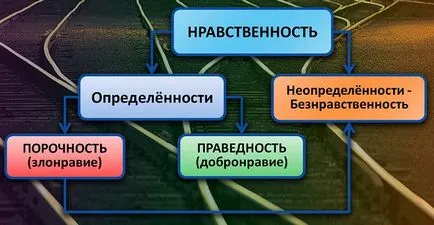 Mi az erkölcs, az erkölcs különbözik a közerkölcs, a hang az aranyszabály (erkölcs) Mi az erkölcs, az erkölcs különbözik a közerkölcs, a hang az aranyszabály