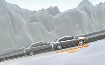 Mi az a rendszer ASR