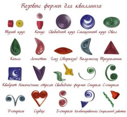 Mi a Quilling és hogyan fotó és videó (Quilling és hogyan kell csinálni) Mi a Quilling és hogyan fotó és videó