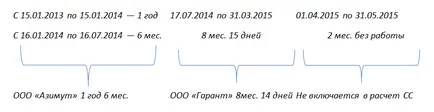 Mi szerepel a biztosítási időszak a fizetési betegszabadság