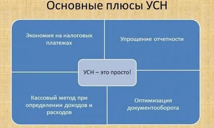 Mi az egyszerűsített adórendszer un egyszerű szavakkal (kell adóztatni) Mi az egyszerűsített adórendszer un egyszerű szavak